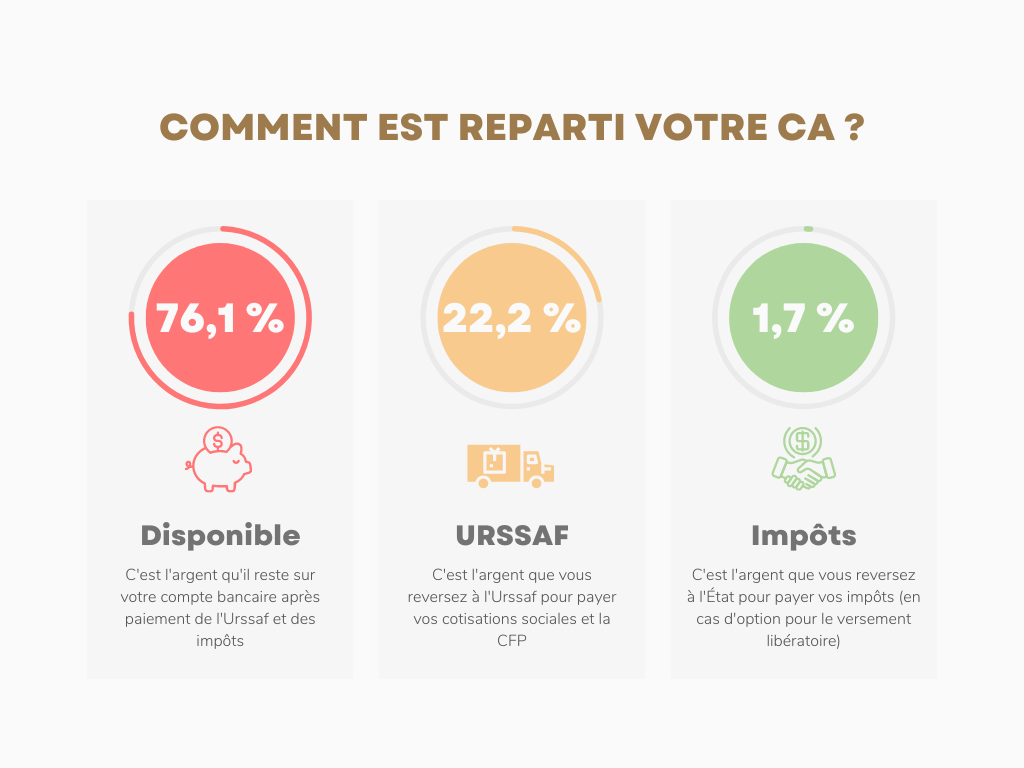 découvrez tout ce qu'il faut savoir sur les cotisations des auto-entrepreneurs : taux, modalités de déclaration et conseils pratiques pour bien gérer vos obligations fiscales.