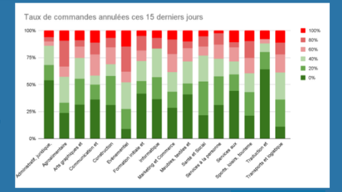 découvrez les options pour les auto-entrepreneurs face au chômage en 2020. informez-vous sur les aides disponibles, les démarches à suivre et les conseils pour surmonter cette période difficile tout en développant votre activité.