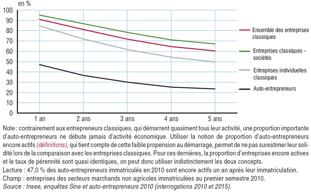 découvrez les opportunités et les conseils spécialement conçus pour les auto-entrepreneurs de 50 ans et plus. apprenez à surmonter les défis, à tirer parti de votre expérience et à réussir votre projet entrepreneurial dans un monde en constante évolution.