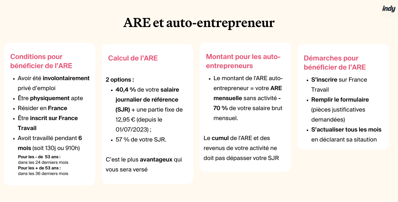 découvrez les enjeux du chômage pour les auto-entrepreneurs : droits, démarches et conseils pratiques pour naviguer dans le système tout en préservant votre activité. informez-vous sur les aides disponibles et optimisez votre situation professionnelle.