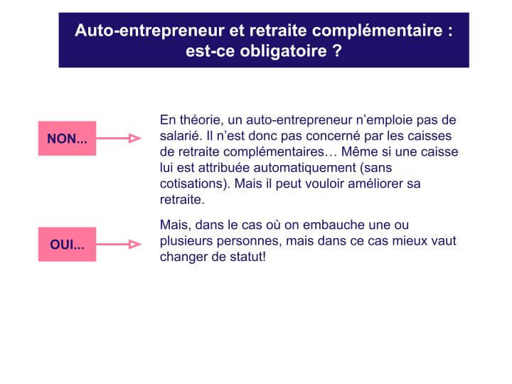 découvrez tout sur la cotisation retraite des auto-entrepreneurs : montants, calcul, obligations et avantages. assurez votre avenir en tant qu'indépendant avec nos conseils et informations pratiques.