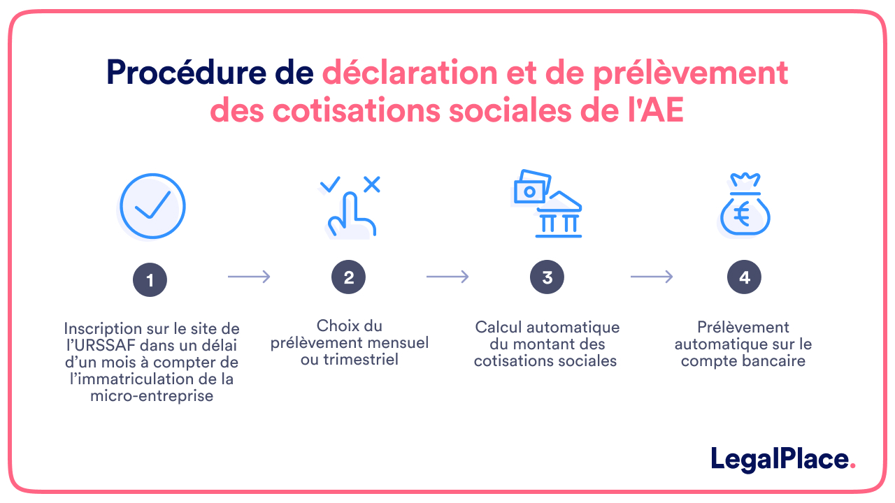 découvrez tout ce qu'il faut savoir sur les cotisations des auto-entrepreneurs en france. informez-vous sur les taux, les obligations fiscales et les démarches à suivre pour gérer efficacement vos contributions et optimiser votre activité.