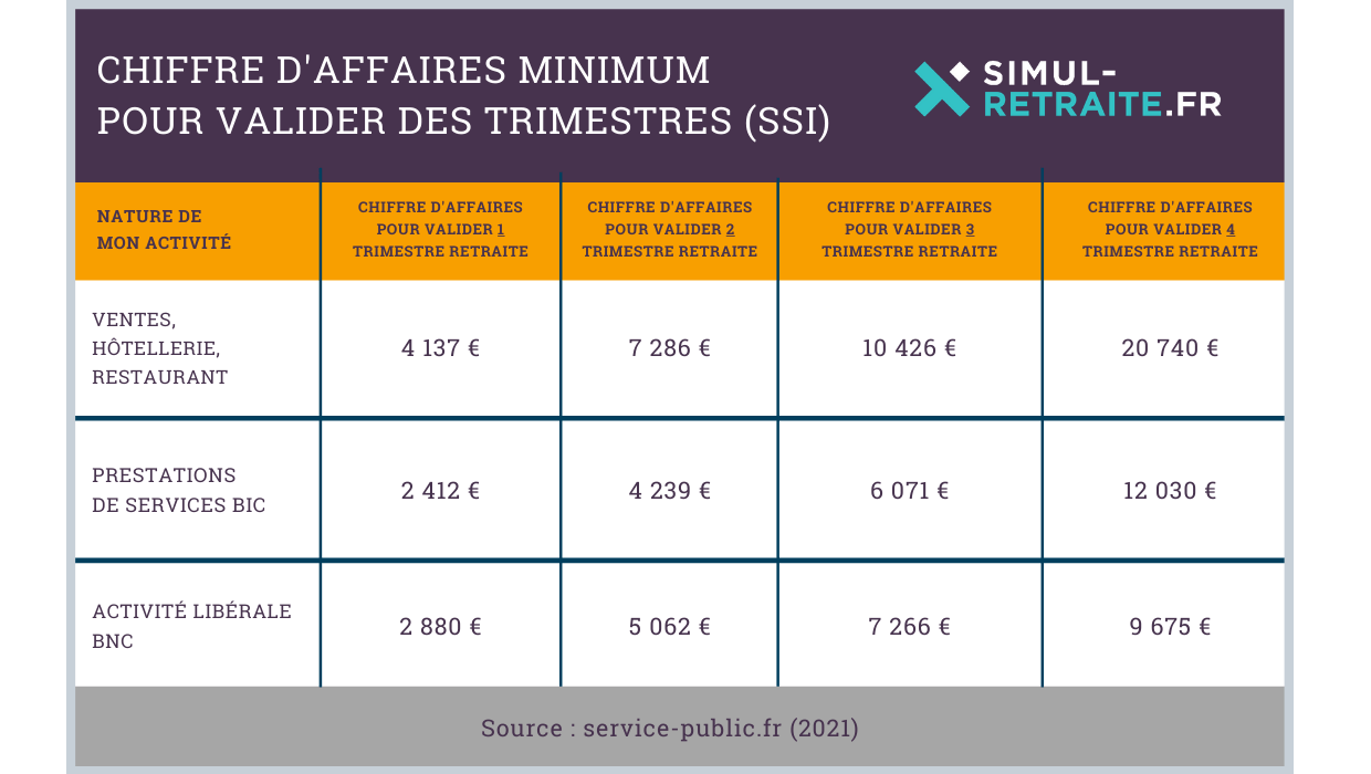 découvrez tout ce qu'il faut savoir sur les cotisations des auto-entrepreneurs : taux, démarches, obligations et astuces pour optimiser votre déclaration. informez-vous pour mieux gérer votre activité indépendante.