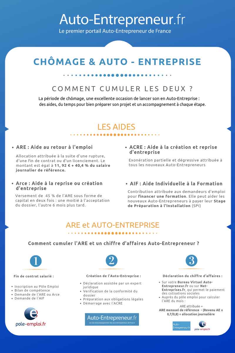 découvrez comment prévenir pôle emploi en tant qu'auto-entrepreneur. informez-vous sur les démarches à suivre, les obligations à respecter et les aides disponibles pour optimiser votre activité tout en restant en conformité avec les réglementations.