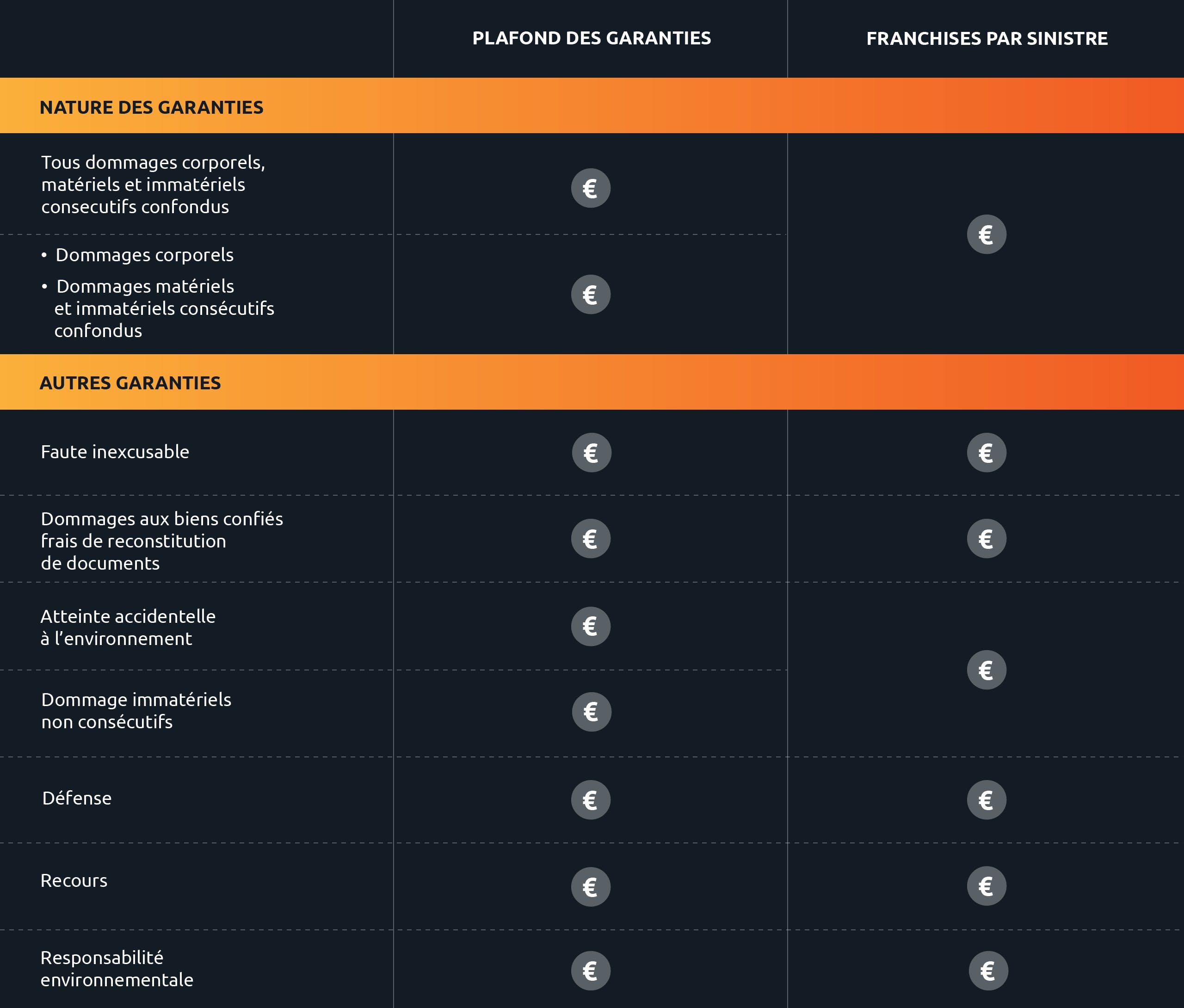 découvrez les avantages du rc pro en ligne : gain de temps, gestion simplifiée, tarifs compétitifs et accès à des services personnalisés. optez pour une couverture adaptée à votre activité professionnelle tout en profitant de la flexibilité du numérique.