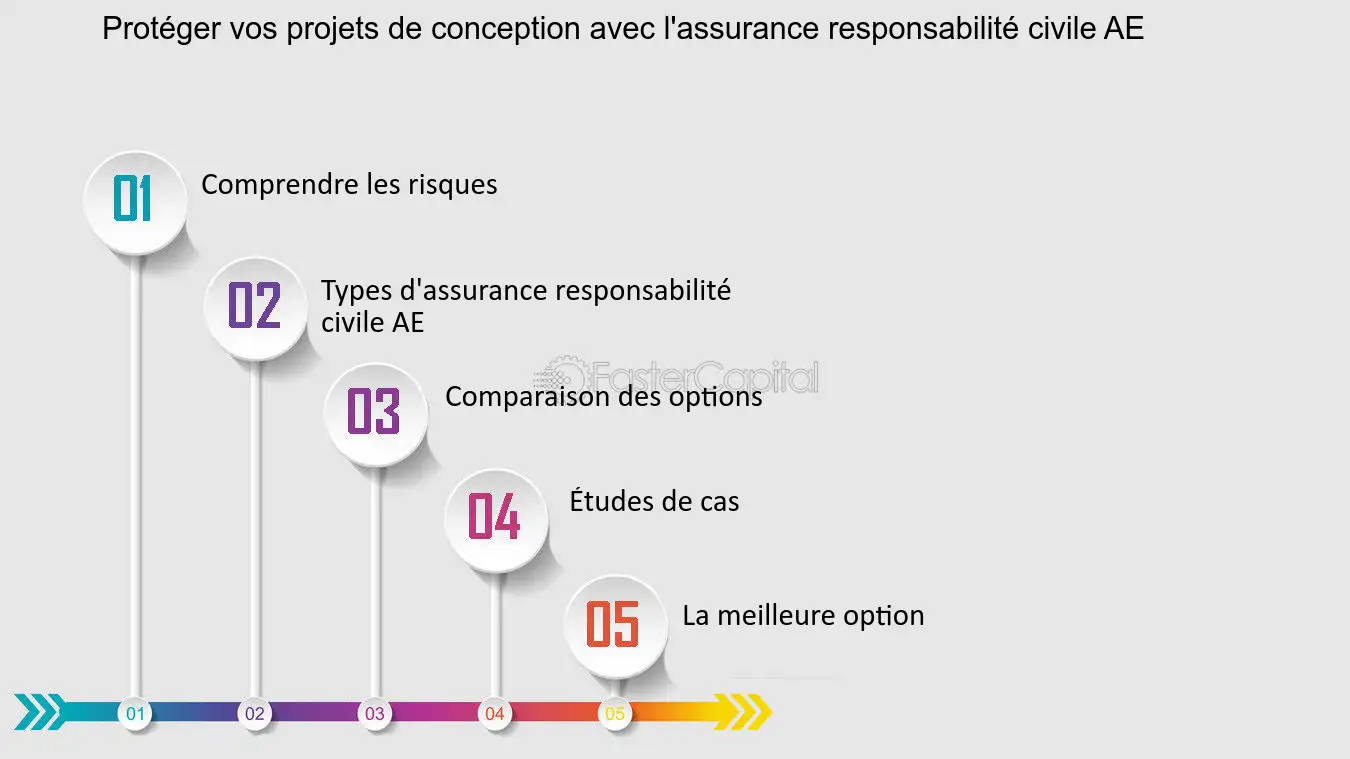 découvrez l'importance de l'assurance accident d'emploi (ae) pour protéger vos revenus et garantir votre sécurité financière en cas d'accident ou de maladie. informez-vous sur ses avantages et les couvertures proposées.