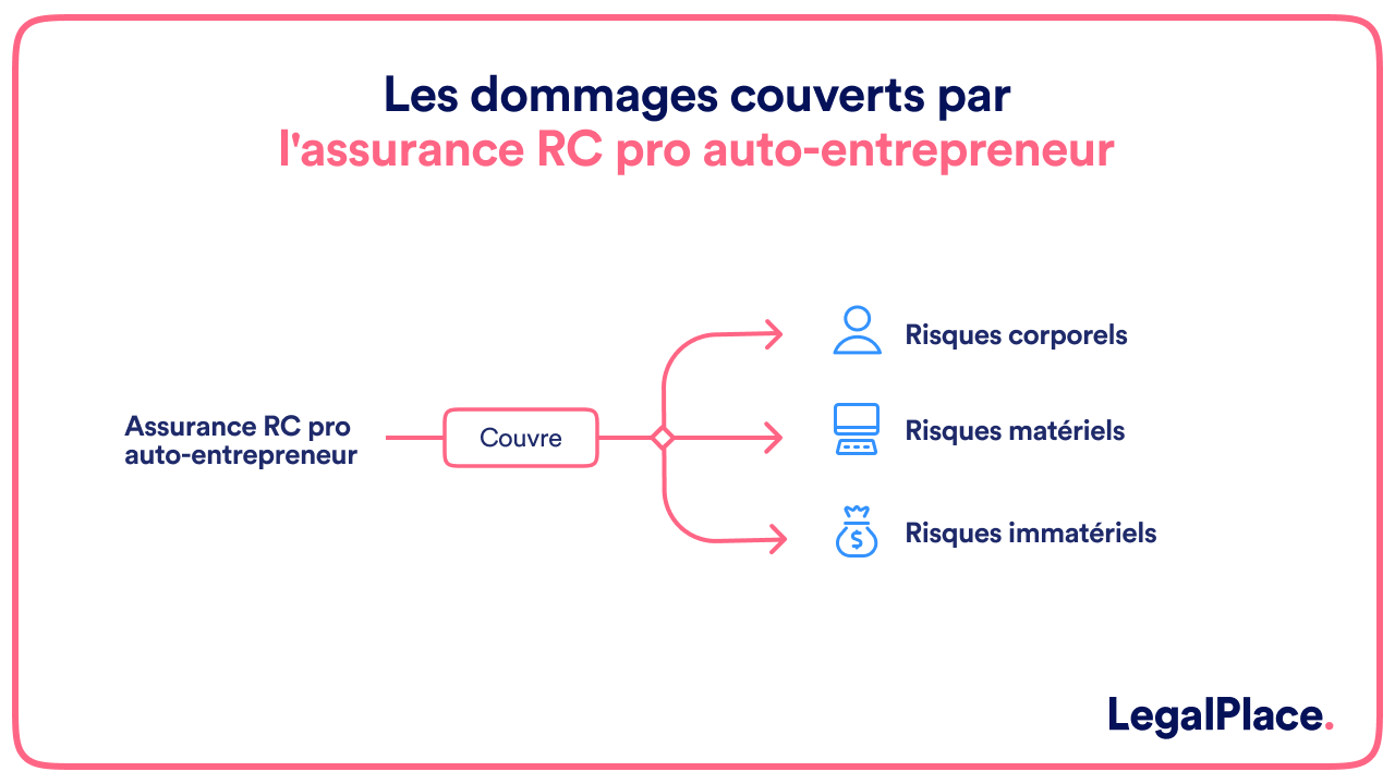 découvrez notre assurance professionnelle économique, conçue pour protéger votre entreprise tout en respectant votre budget. profitez de solutions adaptées à vos besoins spécifiques et d'une couverture fiable pour assurer la pérennité de votre activité.