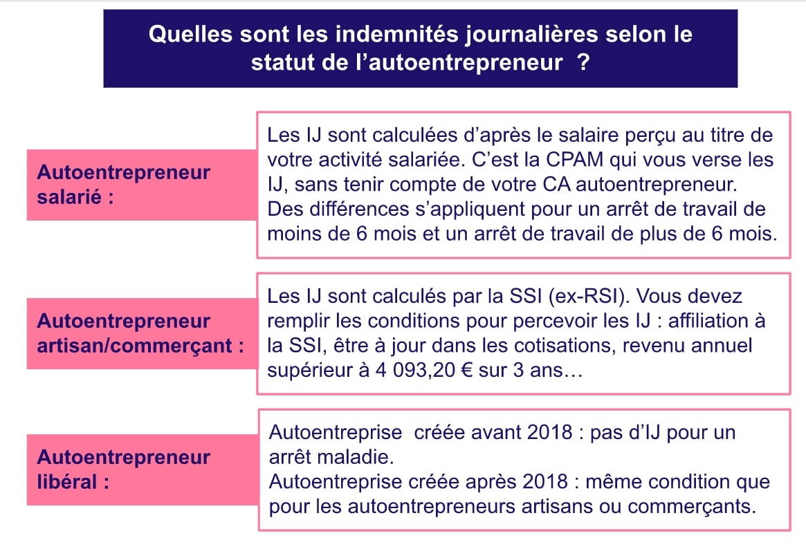 découvrez notre simulateur d'arrêt maladie spécialement conçu pour les auto-entrepreneurs. évaluez rapidement vos droits et revenus durant un arrêt, et préparez-vous sereinement à cette étape importante de votre carrière. profitez de notre outil simple et efficace pour mieux comprendre vos options.