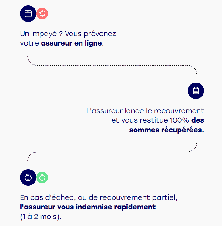 découvrez notre solution d'assurance entreprise en ligne, simple et rapide. protégez votre activité avec des offres adaptées à vos besoins, des devis personnalisés et un service client réactif. assurez l'avenir de votre entreprise dès aujourd'hui !