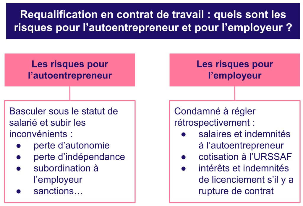 découvrez les enjeux des accidents de travail pour les auto-entrepreneurs. informez-vous sur vos droits, les démarches à suivre et les solutions pour vous prémunir contre les risques professionnels.