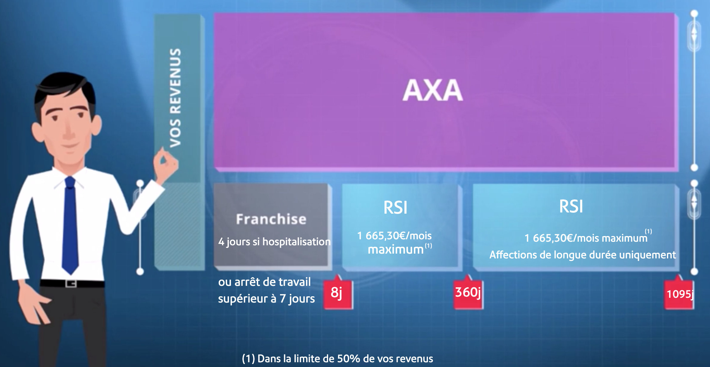 découvrez l'assurance auto dédiée aux entrepreneurs proposée par axa, qui offre une protection sur mesure pour votre véhicule professionnel. profitez de garanties adaptées à vos besoins et d'un accompagnement personnalisé pour sécuriser votre activité.