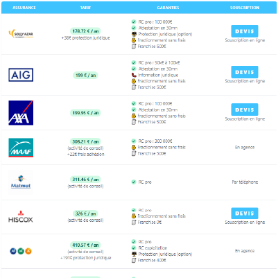 découvrez l'assurance multirisque spécialement conçue pour les auto-entrepreneurs. protégez votre activité avec une couverture adaptée aux risques professionnels, incluant la responsabilité civile, les dommages aux biens et bien plus. bénéficiez de solutions flexibles pour sécuriser votre avenir.