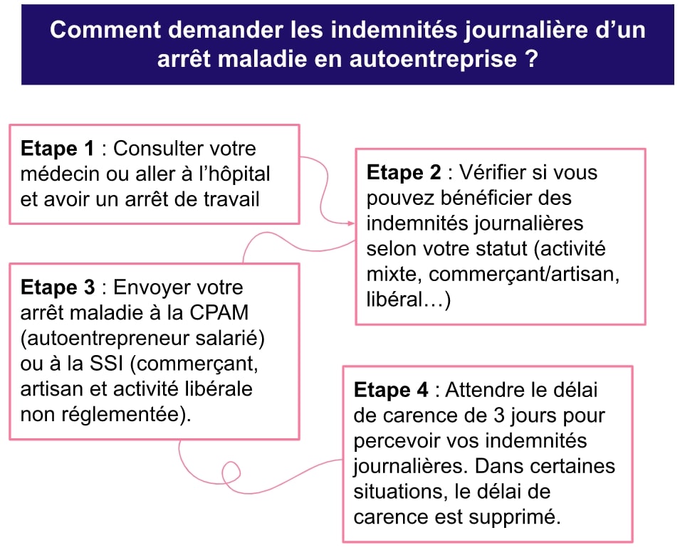 découvrez comment les auto-entrepreneurs ont navigué à travers la pandémie de covid-19, les défis auxquels ils ont fait face et les solutions innovantes qu'ils ont mises en place pour surmonter cette crise sanitaire.