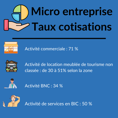 découvrez les enjeux du chômage pour les auto-entrepreneurs en france. obtenez des conseils pratiques, des astuces pour naviguer dans le système et des solutions pour sécuriser votre avenir professionnel. informez-vous sur vos droits et les aides disponibles pour faire face aux périodes de chômage.