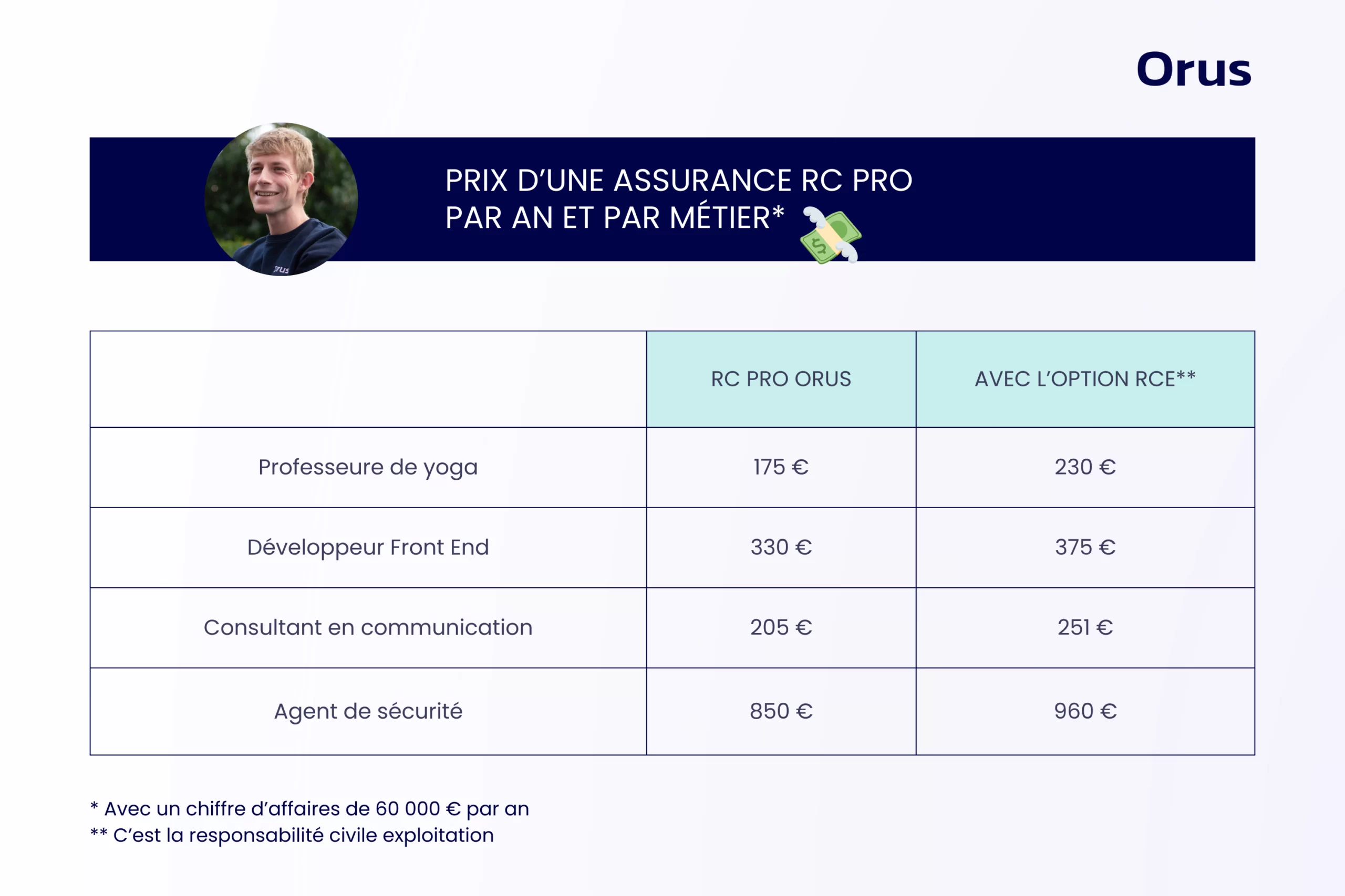 découvrez rc pro axa, l'assurance responsabilité civile qui protège votre activité professionnelle contre les imprévus. bénéficiez d’une couverture adaptée à vos besoins et d'un service client réactif pour assurer votre sérénité au quotidien.