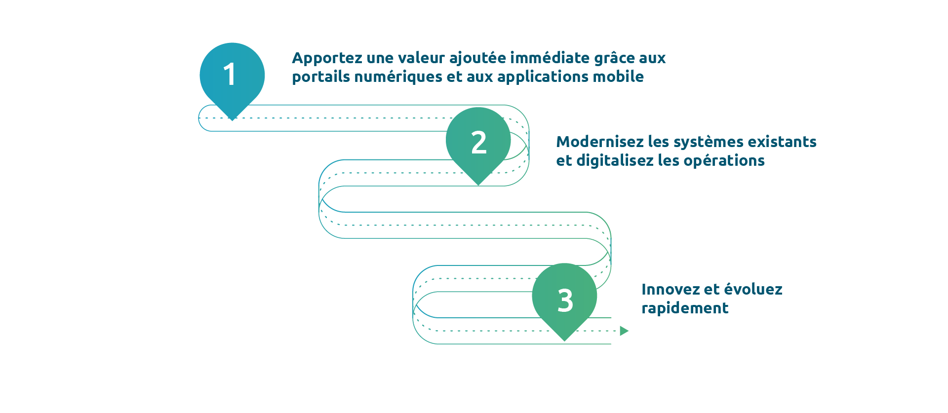 découvrez assurance facile avenir : votre solution d'assurance simplifiée pour garantir votre avenir. profitez d'une couverture adaptée à vos besoins avec des tarifs compétitifs et un service client à votre écoute.