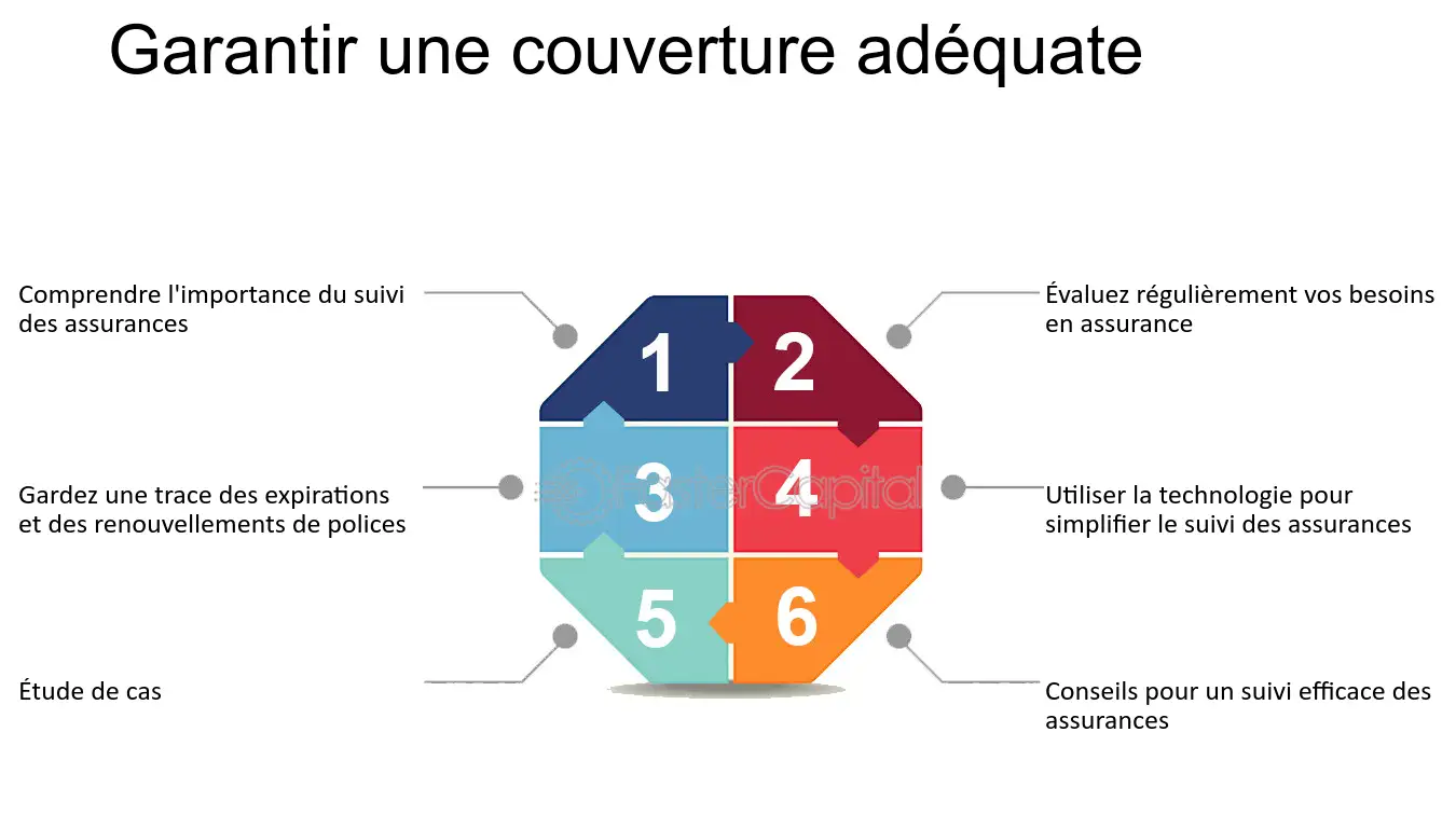 découvrez comment simplifier vos démarches d'assurance avec nos solutions pratiques et personnalisées. obtenez des conseils clairs et efficaces pour choisir les offres qui vous correspondent le mieux.