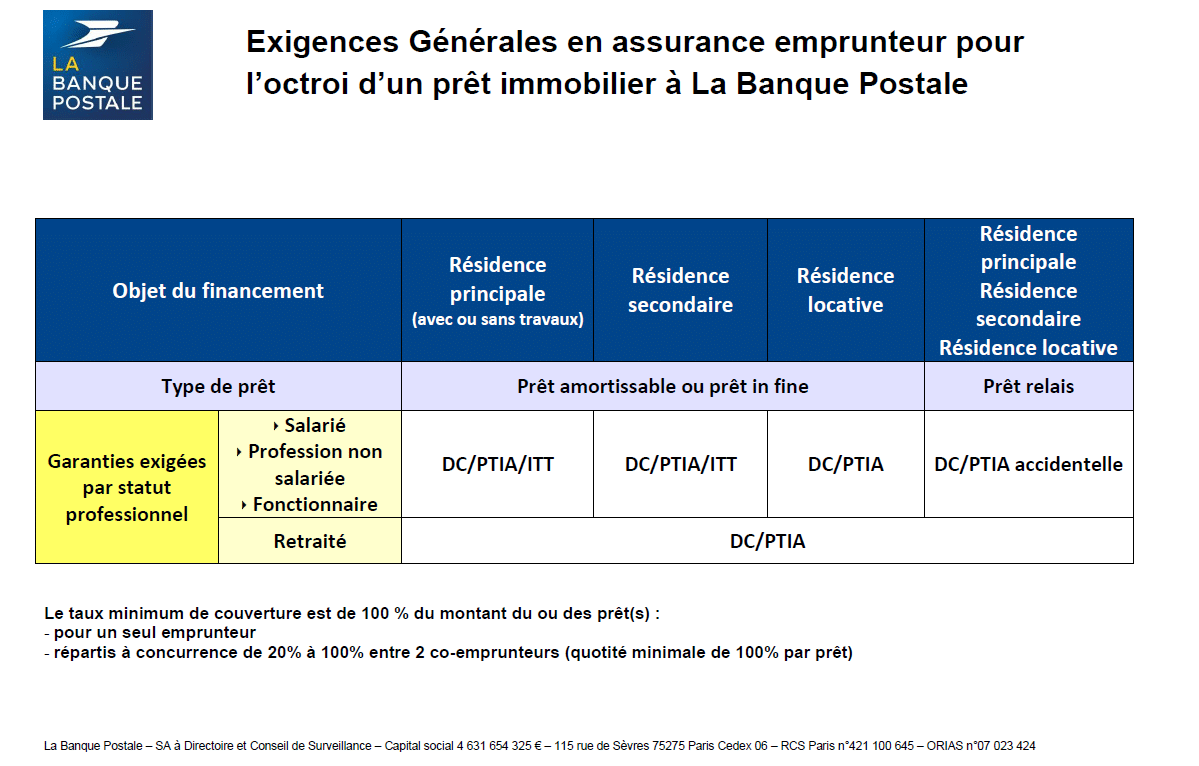 découvrez l'assurance prêt pro du crédit agricole, une solution adaptée aux professionnels pour sécuriser vos emprunts. profitez de garanties sur mesure pour protéger vos projets et votre activité. comparez les options et choisissez la tranquillité d'esprit avec notre expertise.