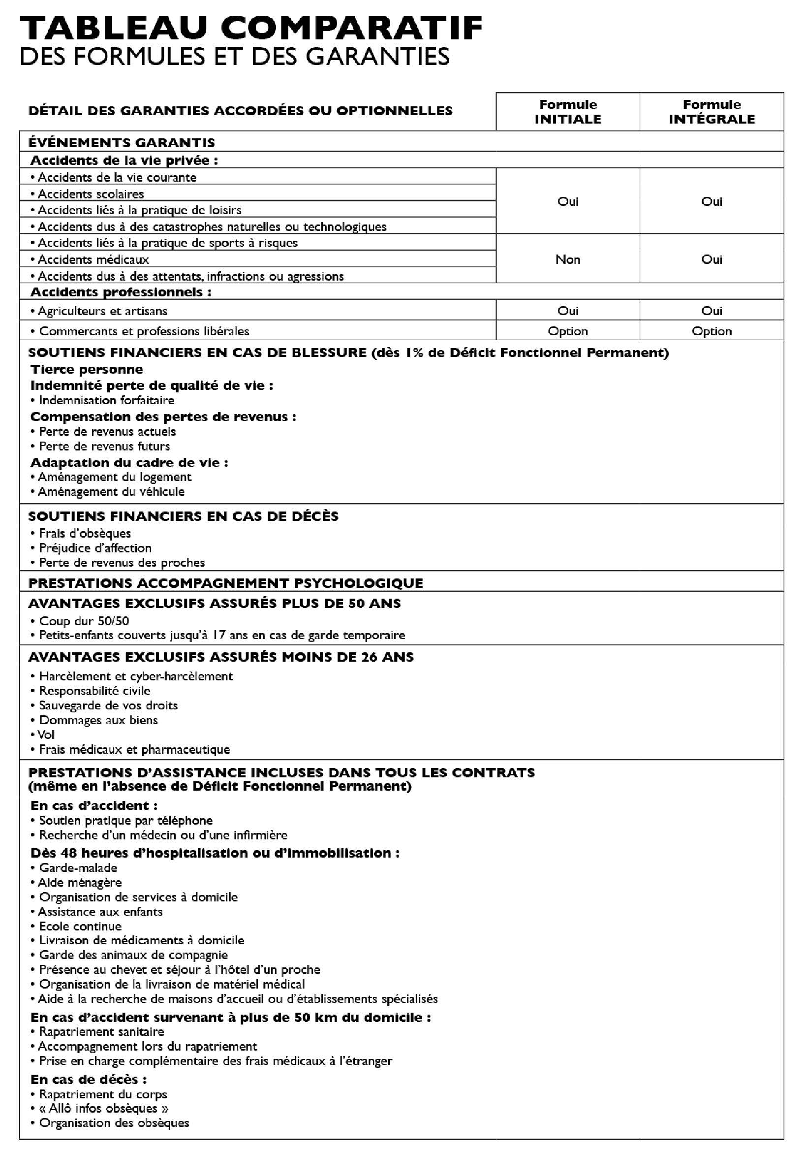 découvrez nos solutions d'assurance proposées par le crédit agricole, adaptées à vos besoins pour sécuriser vos projets et protéger vos biens. bénéficiez d'un accompagnement personnalisé et d'une expertise reconnue pour assurer votre avenir en toute tranquillité.