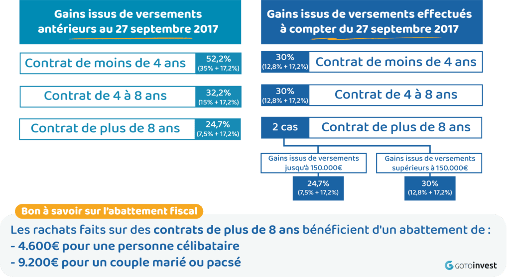 découvrez les solutions d'assurance proposées par le crédit agricole pour protéger vos projets et vos biens. profitez d'une couverture adaptée à vos besoins et bénéficiez de conseils personnalisés pour une sécurité optimale.