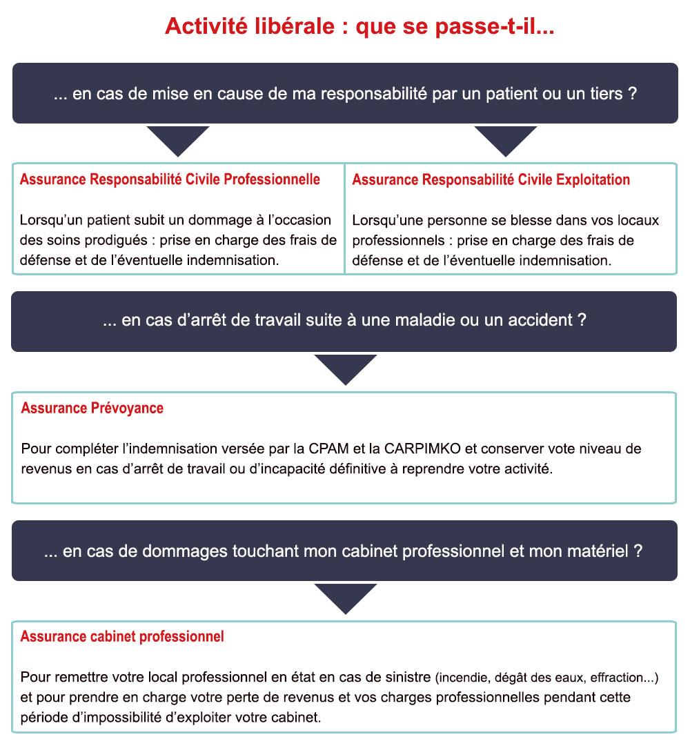 protégez vos locaux professionnels avec une assurance adaptée. découvrez nos solutions sur mesure pour garantir la sécurité de votre entreprise, couvrir vos biens matériels et vous prémunir contre les risques. optez pour la sérénité avec une assurance qui répond aux besoins spécifiques de votre activité.