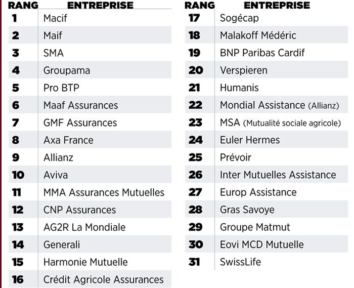 découvrez l'assurance pro macif, qui offre des solutions adaptées aux besoins des professionnels. protégez votre activité avec des garanties sur mesure, une assistance dédiée et un accompagnement personnalisé pour assurer votre tranquillité d'esprit. obtenez un devis en ligne dès aujourd'hui!