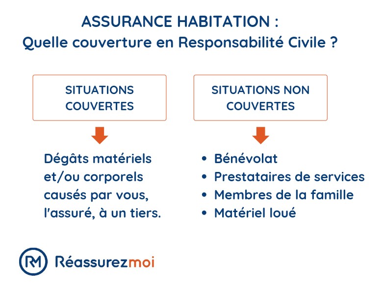 découvrez comment l'assurance responsabilité civile (rc) entreprise protège votre activité contre les risques et les malentendus. protégez votre société des imprévus et garantissez votre tranquillité d'esprit grâce à notre expertise en matière d'assurance professionnelle.