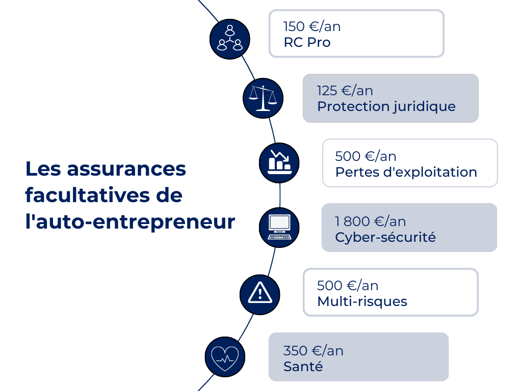 découvrez comment l'auto-entrepreneur peut bénéficier d'une protection adaptée avec maaf. obtenez des informations sur les assurances, les accompagnements et les solutions spécifiques conçues pour les travailleurs indépendants.