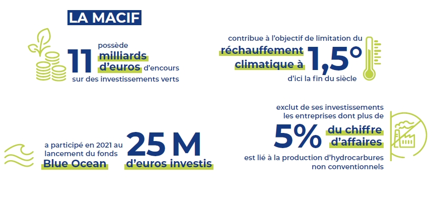 découvrez les avantages du service macif pro : des solutions adaptées aux professionnels, une couverture complète, un accompagnement personnalisé, et des tarifs compétitifs pour protéger votre activité avec confiance.