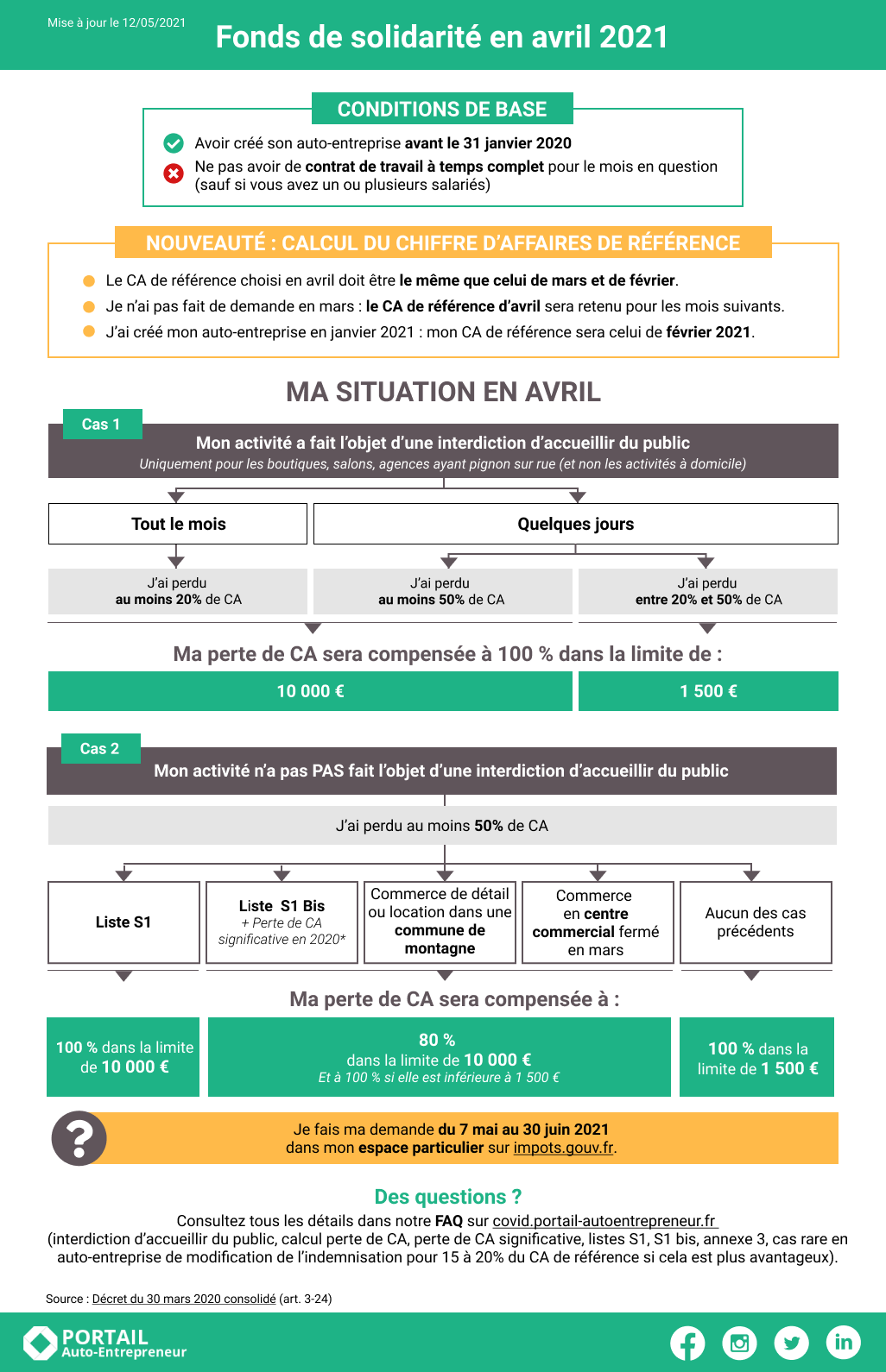 découvrez tout ce qu'il faut savoir sur la cpam pour les auto-entrepreneurs en 2020 : droits, démarches, et conseils pratiques pour optimiser votre couverture santé.