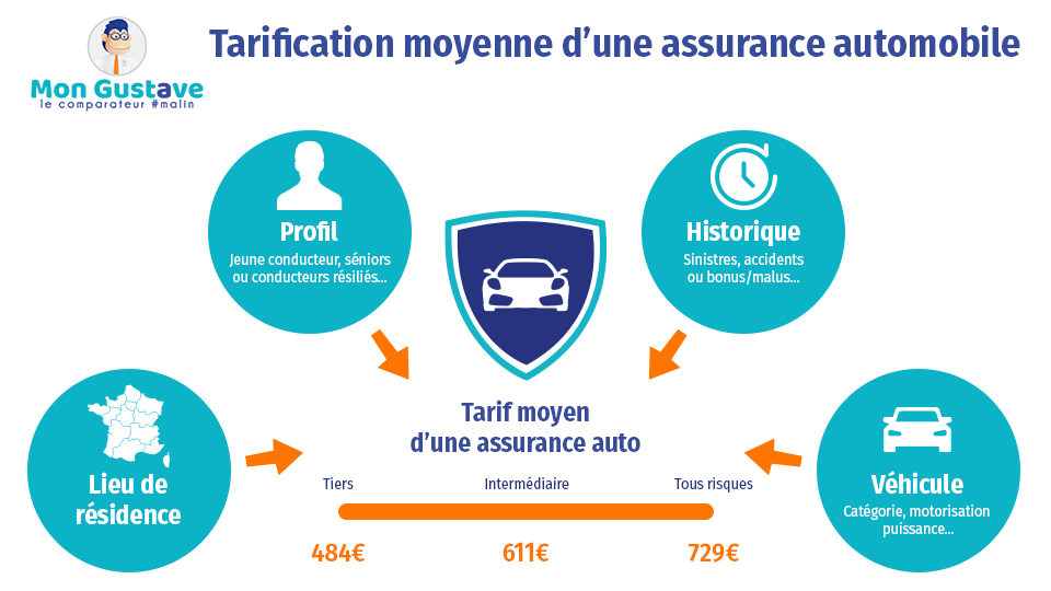 découvrez des devis d'assurance professionnelle avantageux qui répondent à vos besoins spécifiques. comparez les offres et trouvez la protection idéale pour votre activité tout en optimisant votre budget.