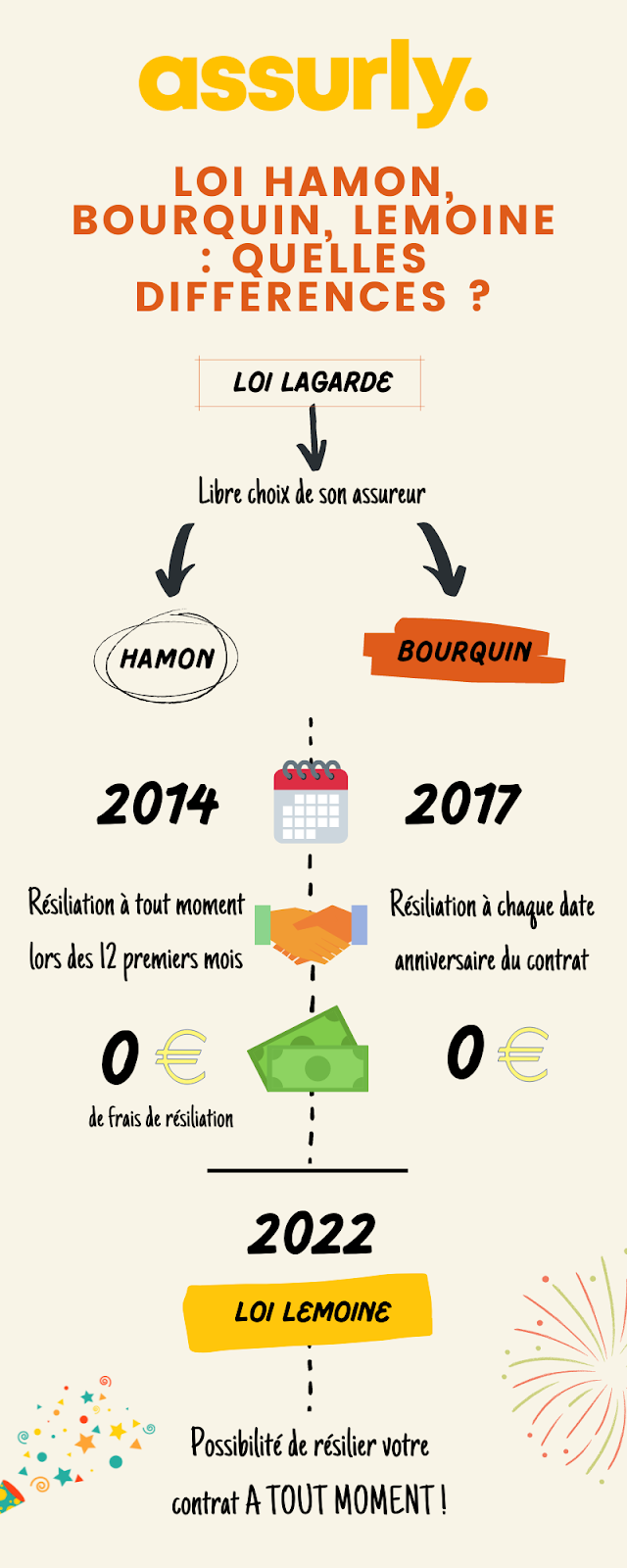 découvrez nos conseils pour économiser sur votre assurance professionnelle. profitez d'astuces pratiques, comparez les offres et choisissez la couverture qui convient le mieux à votre entreprise tout en réduisant vos coûts.