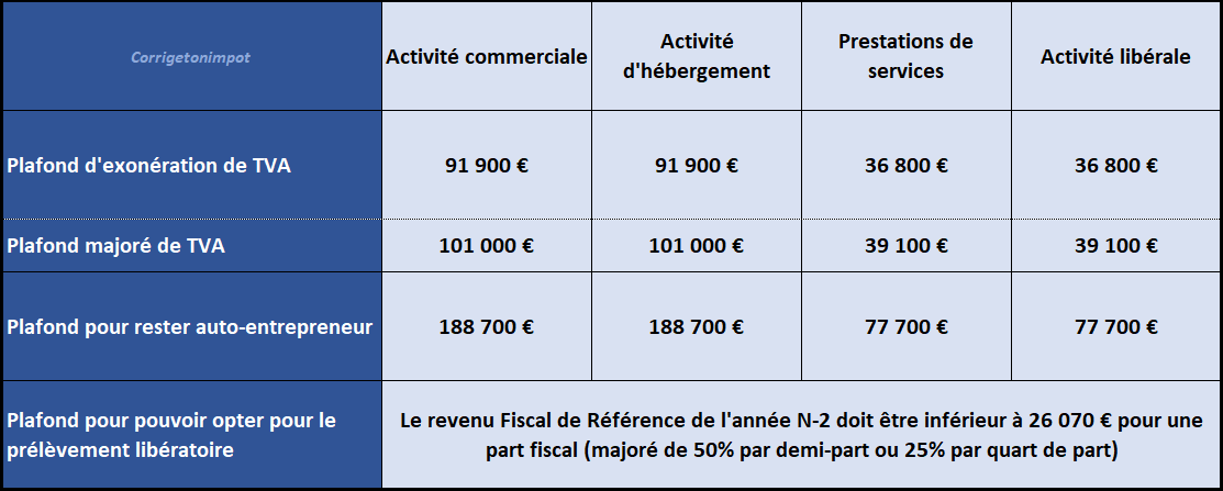 découvrez l'importance de l'urssaf pour les auto-entrepreneurs : obligations, avantages et conseils pour mieux gérer votre statut. informez-vous sur votre protection sociale et la régularité de vos cotisations.