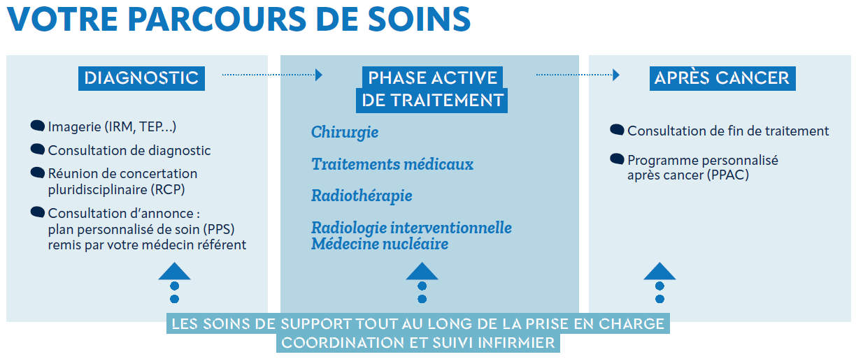 découvrez tout ce qu'il faut savoir sur la réanimation cardiorespiratoire (rcp) pour les infirmiers. informez-vous sur les techniques de rcp, les meilleures pratiques et les dernières guidelines pour sauver des vies.