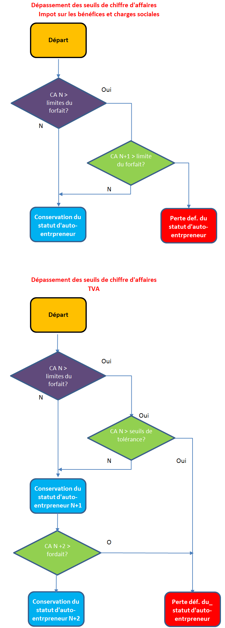 découvrez l'importance du numéro de sécurité sociale pour les auto-entrepreneurs. apprenez comment il influence vos démarches administratives, vos droits sociaux et votre accès à la protection sociale.