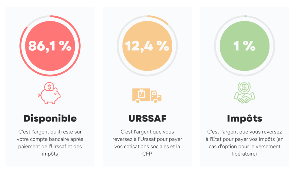 découvrez tout ce qu'il faut savoir sur la sécurité sociale des auto-entrepreneurs en 2021. explorez les régimes, les droits et les obligations qui protègent votre activité et assurez-vous de bénéficier d'une couverture adéquate tout en développant votre entreprise.