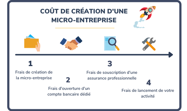 découvrez les tarifs d'assurance adaptés aux micro-entreprises pour protéger votre activité à moindre coût. comparez les offres et choisissez celle qui correspond le mieux à vos besoins.