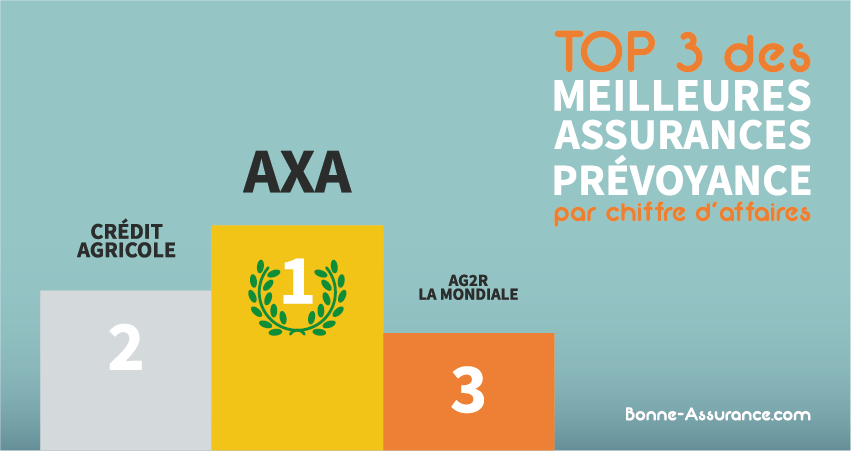 découvrez notre comparateur d'assurance pour sociétés qui vous aide à trouver les meilleures offres adaptées à vos besoins professionnels. comparez les tarifs, les garanties et profitez de conseils d'experts pour protéger votre entreprise en toute sérénité.