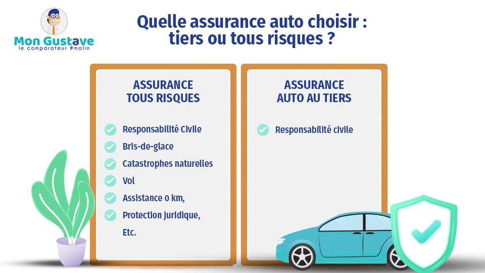 trouvez la meilleure assurance responsabilité civile avec notre comparateur facile à utiliser. comparez les offres des différents assureurs, économisez sur votre prime, et protégez-vous efficacement contre les imprévus.