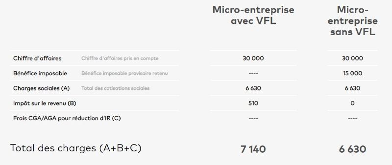 découvrez tout ce qu'il faut savoir sur le coût d'inscription des auto-entrepreneurs en 2021. informez-vous sur les frais associés, les démarches à suivre et les avantages de choisir ce statut pour lancer votre activité.