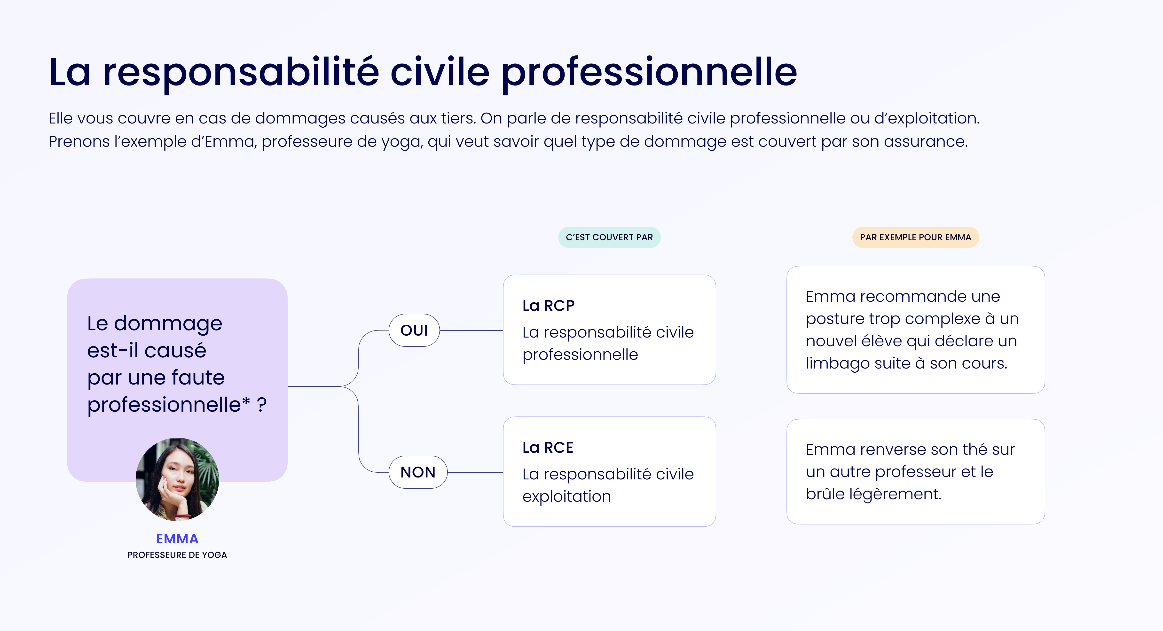 obtenez votre devis personnalisé pour une assurance responsabilité civile professionnelle en tant qu'auto-entrepreneur. protégez votre activité et minimisez les risques avec une couverture adaptée à vos besoins spécifiques.