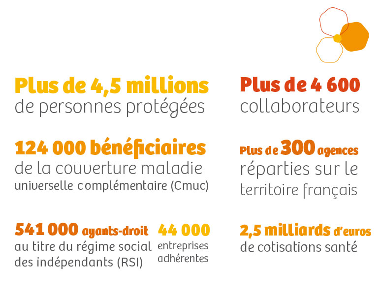 découvrez les nombreux avantages d'harmonie mutuelle, votre partenaire santé. profitez d'une large gamme de garanties, d'un service clientèle dédié et d'options personnalisées pour une couverture santé adaptée à vos besoins. rejoindre harmonie mutuelle, c'est choisir la tranquillité d'esprit et le bien-être pour vous et votre famille.