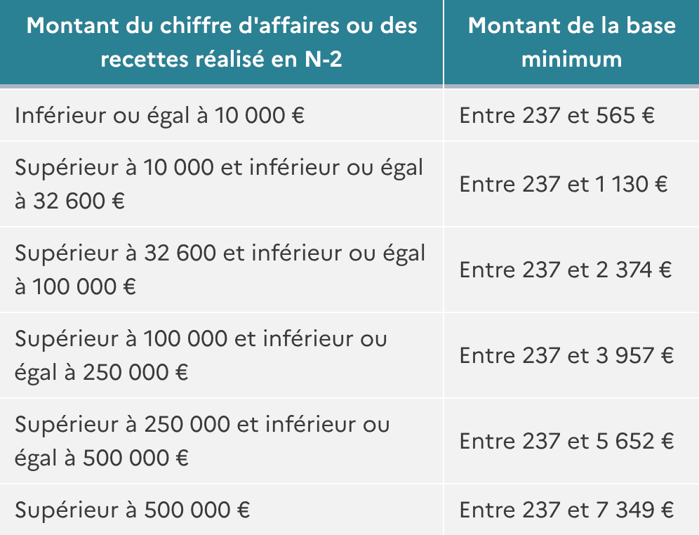 découvrez tout ce qu'il faut savoir sur les frais liés au statut d'auto-entrepreneur en france. apprenez à gérer vos dépenses, à optimiser votre fiscalité et à maximiser vos profits pour réussir votre activité indépendante.