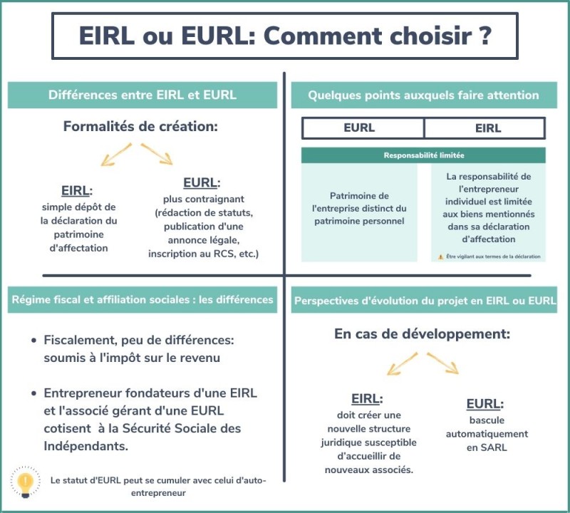 découvrez les différences entre micro-entreprise et auto-entrepreneur. apprenez les spécificités juridiques, fiscales et de gestion de chaque statut pour bien choisir l'option qui vous convient le mieux.