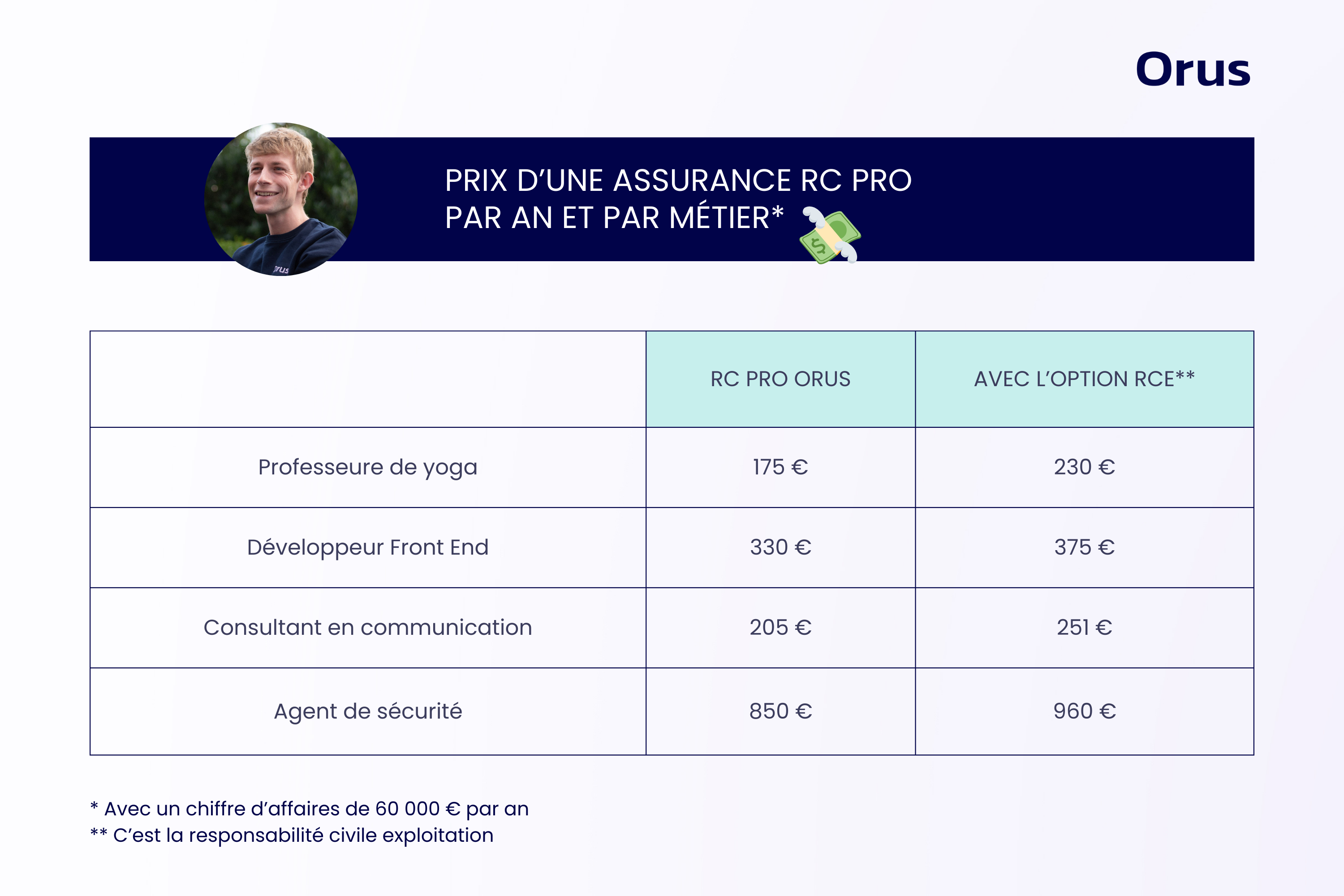 découvrez tout ce qu'il faut savoir sur la responsabilité civile des auto-entrepreneurs. protégez votre activité et vos biens grâce à une couverture adaptée. informez-vous sur les démarches, les garanties et l'importance d'une assurance responsabilité civile pour sécuriser votre entreprise.