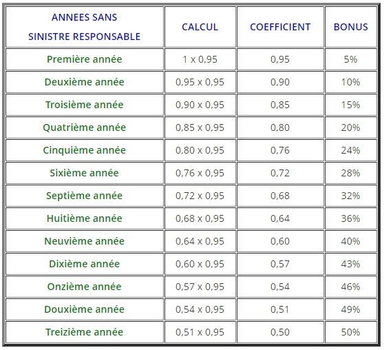 découvrez l'assurance auto dédiée aux entrepreneurs chez macif. bénéficiez d'une couverture adaptée à votre activité professionnelle, de garanties sur mesure et d'un service client à l'écoute. protégez votre véhicule tout en optimisant votre budget.