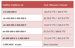 découvrez les tarifs compétitifs de l'assurance responsabilité civile professionnelle. protégez votre activité avec des options adaptées à vos besoins. comparez les offres pour trouver la couverture idéale au meilleur prix.