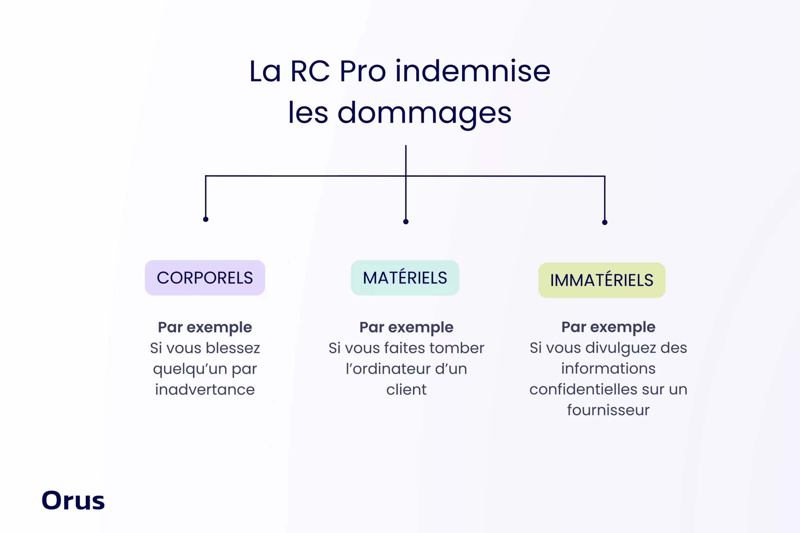 découvrez l'assurance responsabilité civile professionnelle d'axa, une solution adaptée aux besoins des professionnels pour protéger votre activité et votre patrimoine contre les risques liés à votre profession.