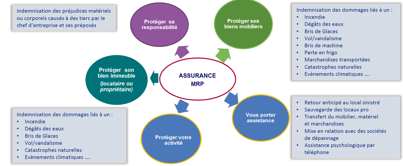 découvrez l'assurance responsabilité civile professionnelle axa, conçue pour protéger votre activité et garantir votre sérénité. profitez d'une couverture complète adaptée à vos besoins spécifiques et bénéficiez d'un accompagnement personnalisé pour sécuriser votre avenir professionnel.