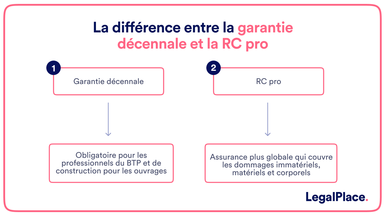 découvrez comment l'assurance responsabilité civile entreprise protège votre activité contre les dommages causés à autrui. assurez-vous une tranquillité d'esprit en couvrant les risques liés à votre métier et en renforçant la confiance de vos partenaires et clients.